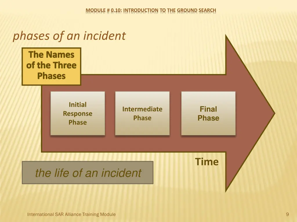 module 0 10 introduction to the ground search 8