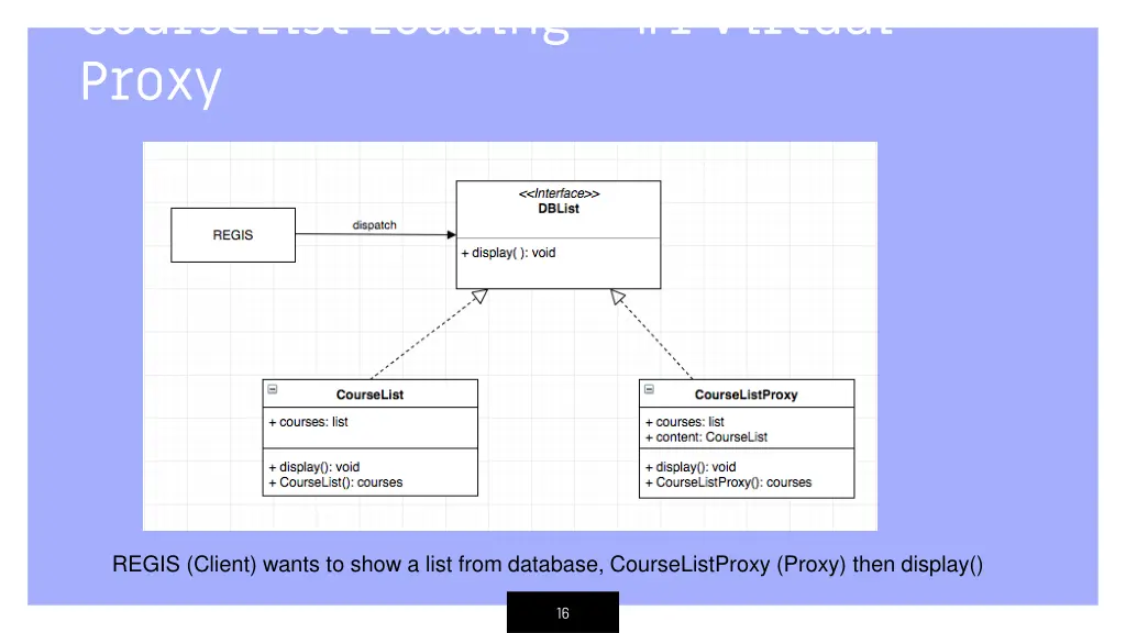 courselist loading 1 virtual proxy