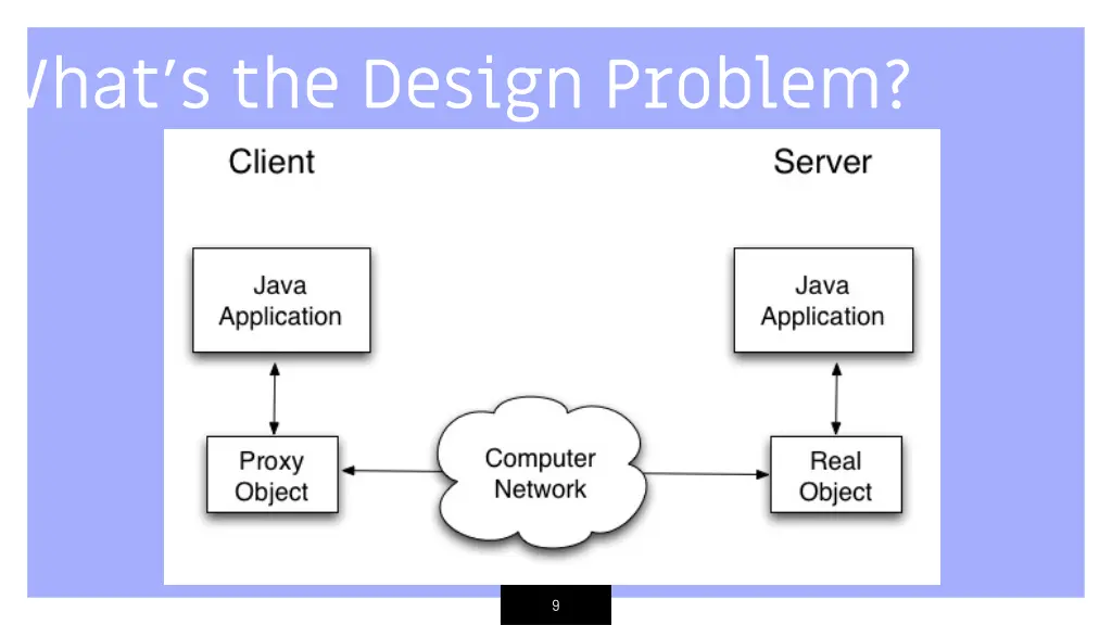 what s the design problem 3