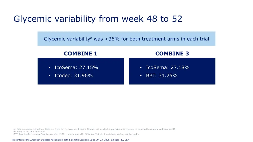 glycemic variability from week 48 to 52