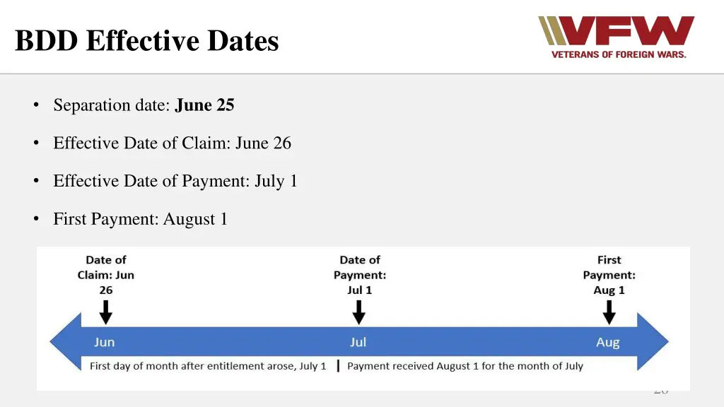 bdd effective dates 1