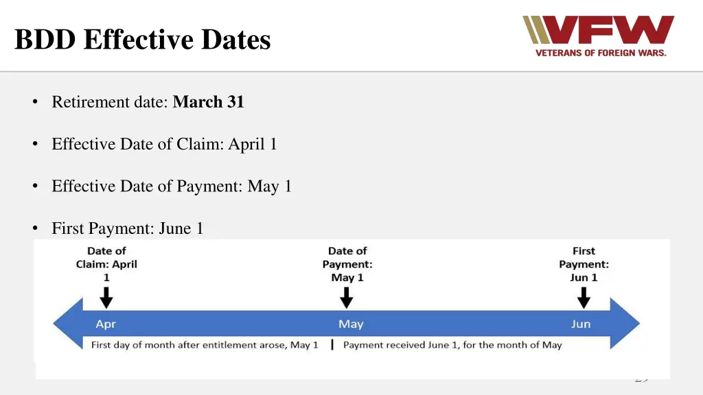 bdd effective dates 2