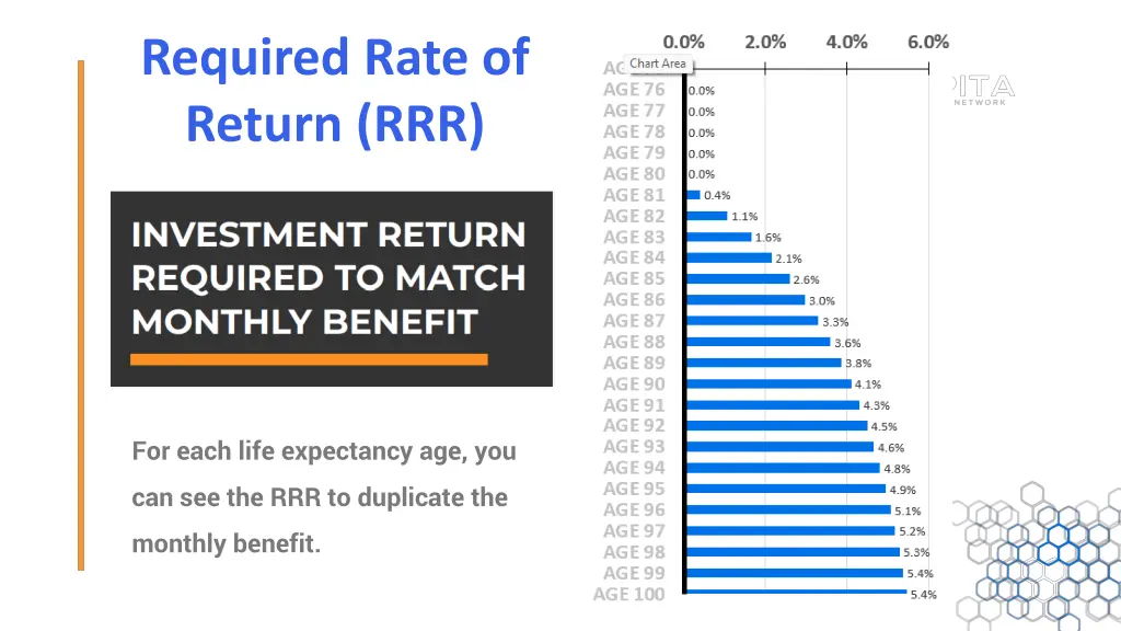 required rate of
