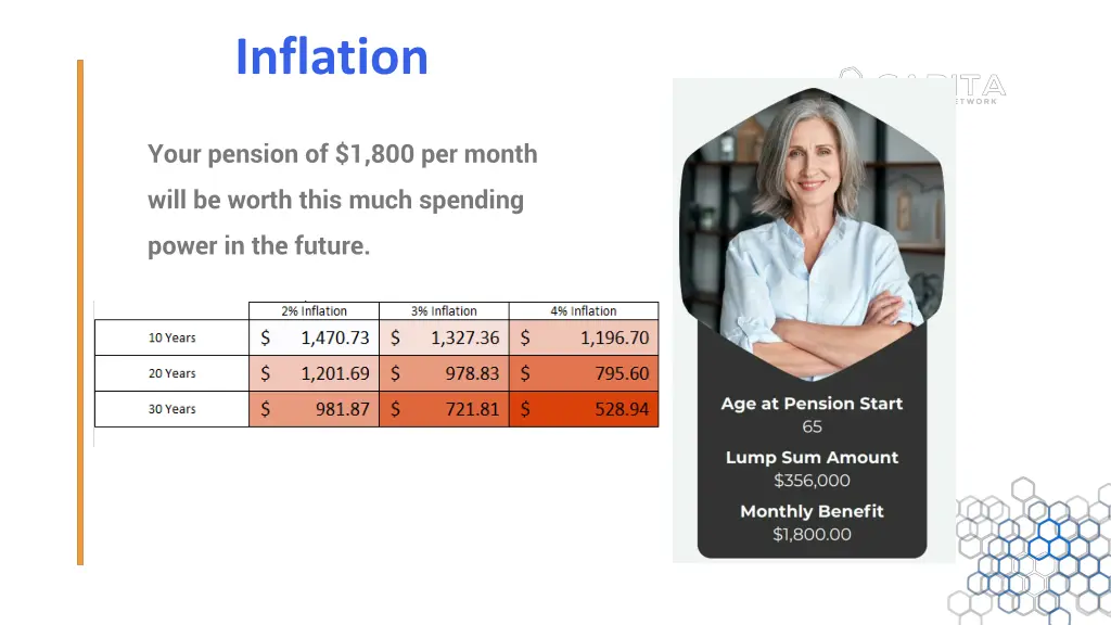 slide title inflation
