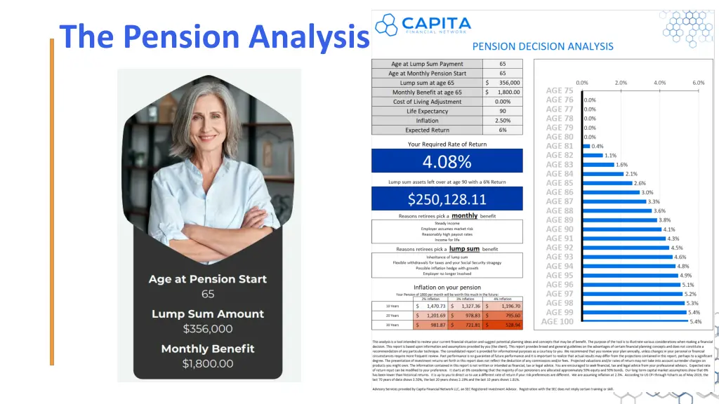 the pension analysis