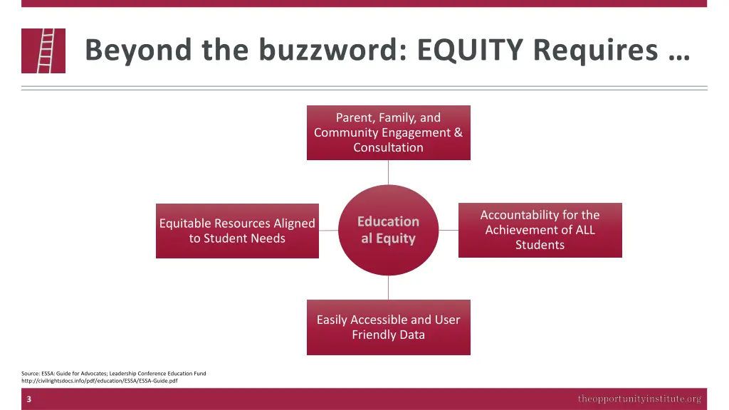 beyond the buzzword equity requires