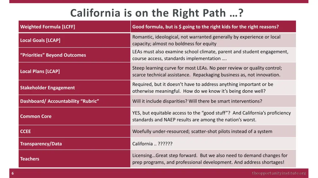california is on the right path