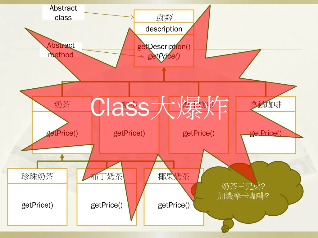 abstract class 1