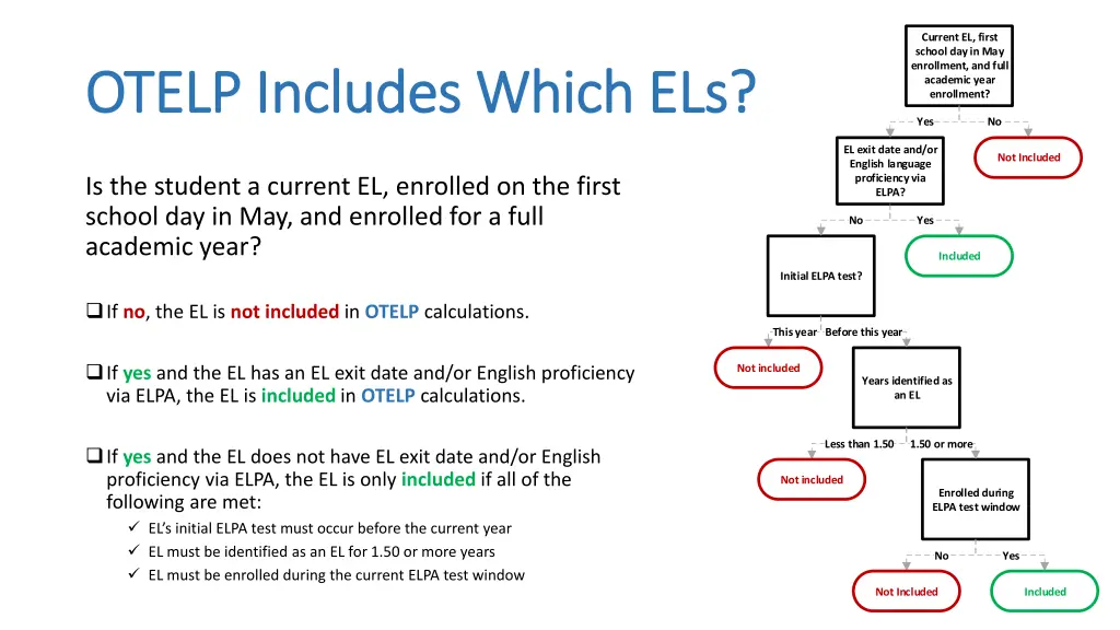 current el first school day in may enrollment