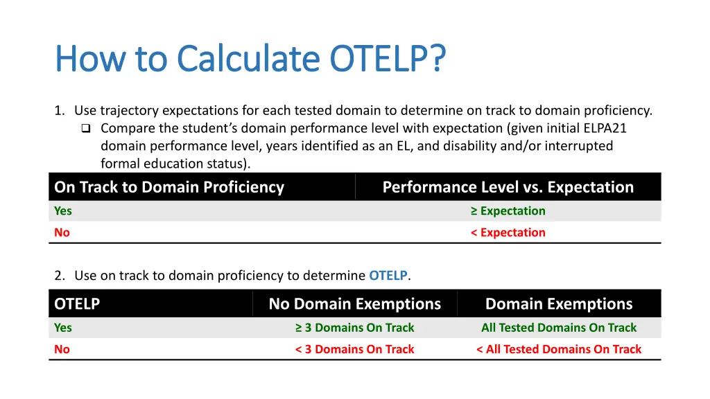 how to calculate otelp how to calculate otelp