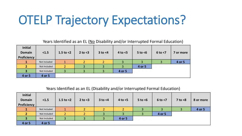 otelp trajectory expectations otelp trajectory