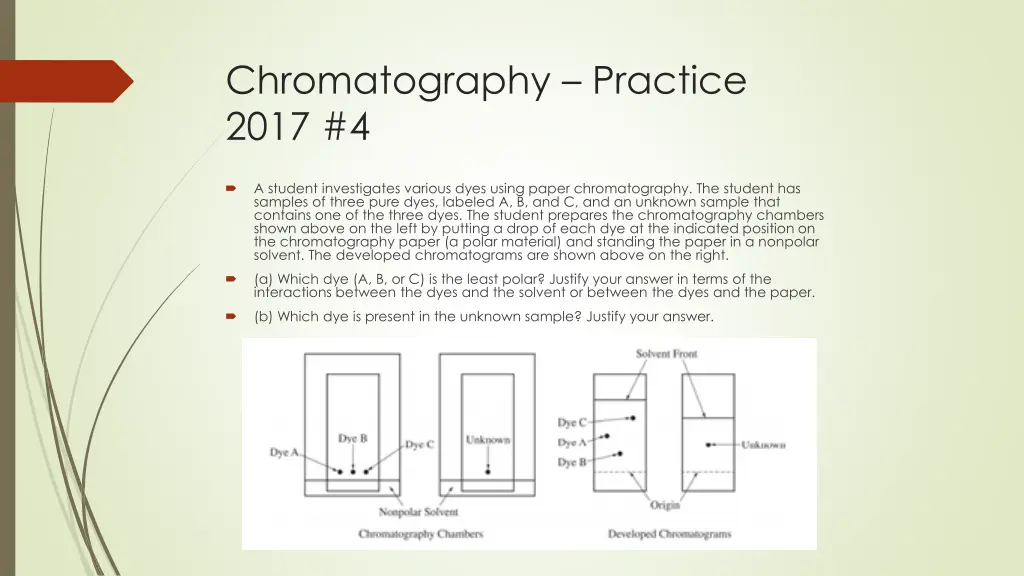 chromatography practice 2017 4