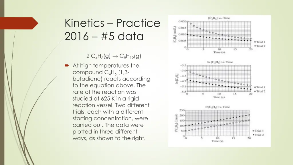 kinetics practice 2016 5 data