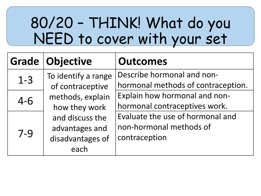 80 20 think what do you need to cover with your