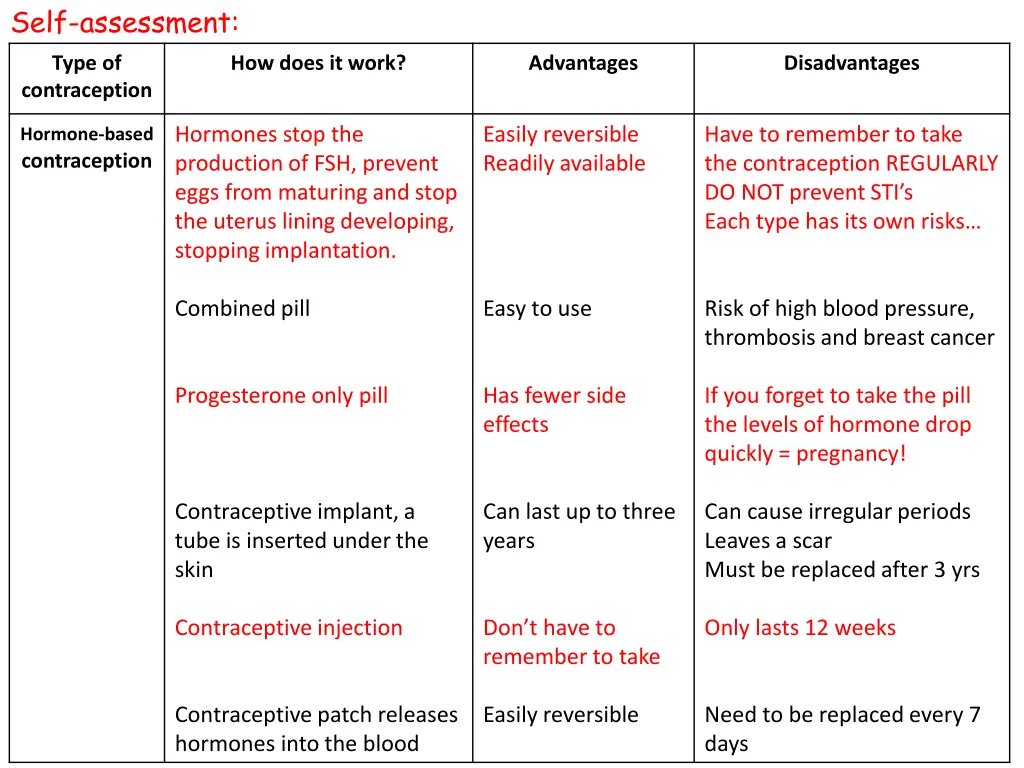 self assessment 1