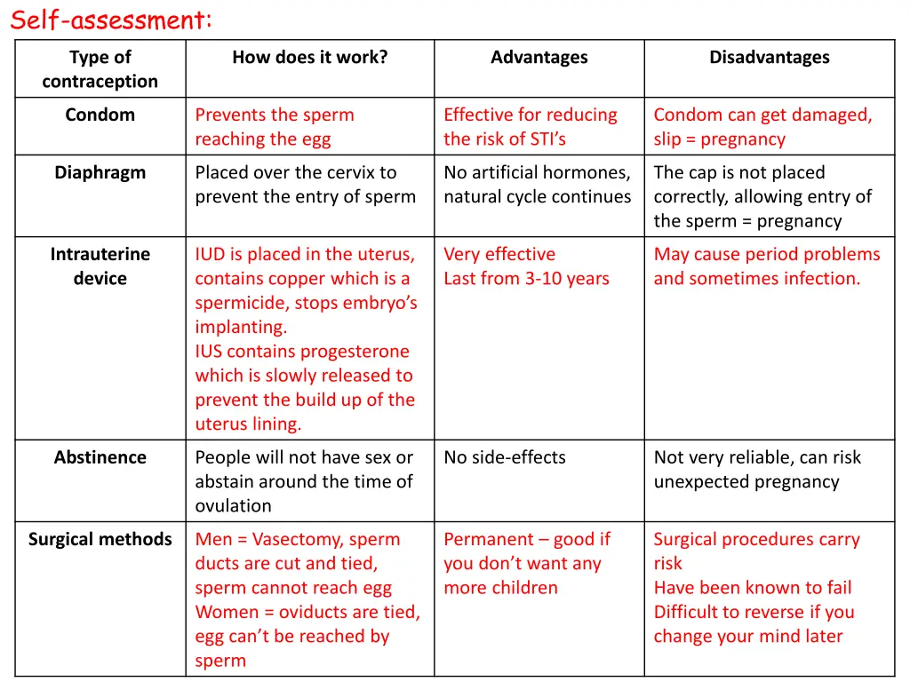 self assessment 2
