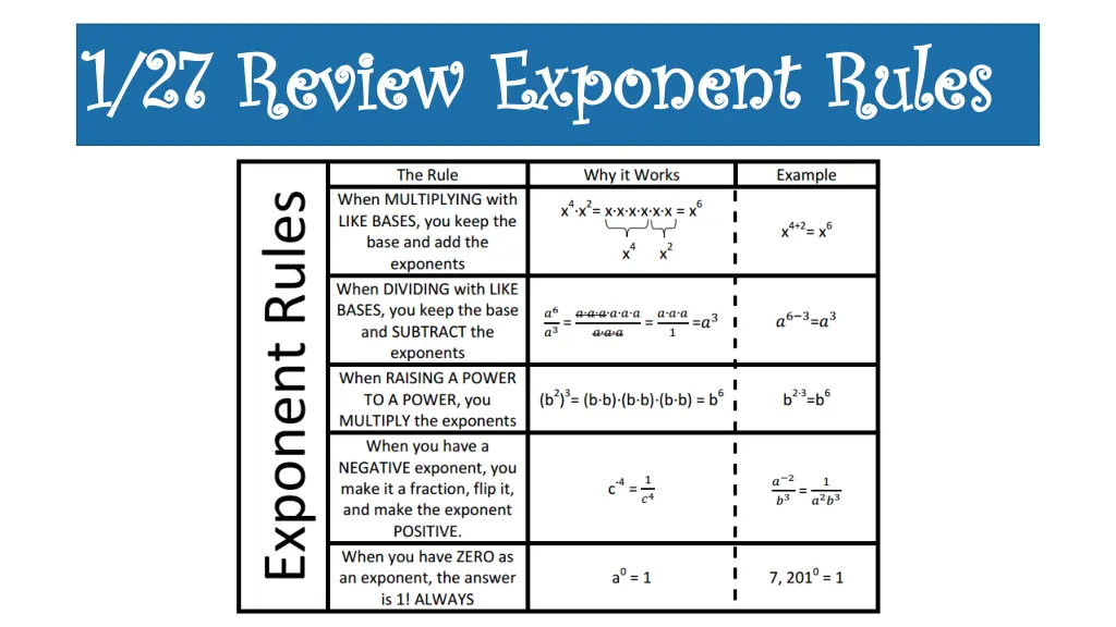 1 27 review exponent rules 1 27 review exponent