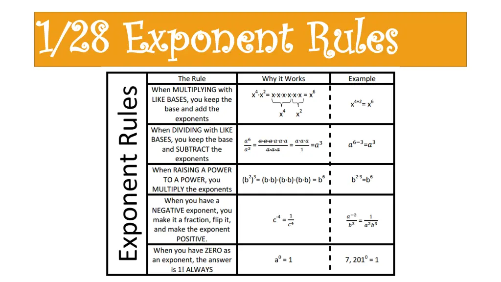 1 28 exponent rules 1 28 exponent rules