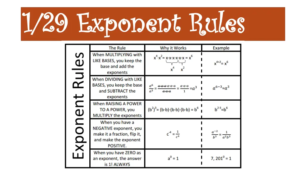 1 29 exponent rules 1 29 exponent rules