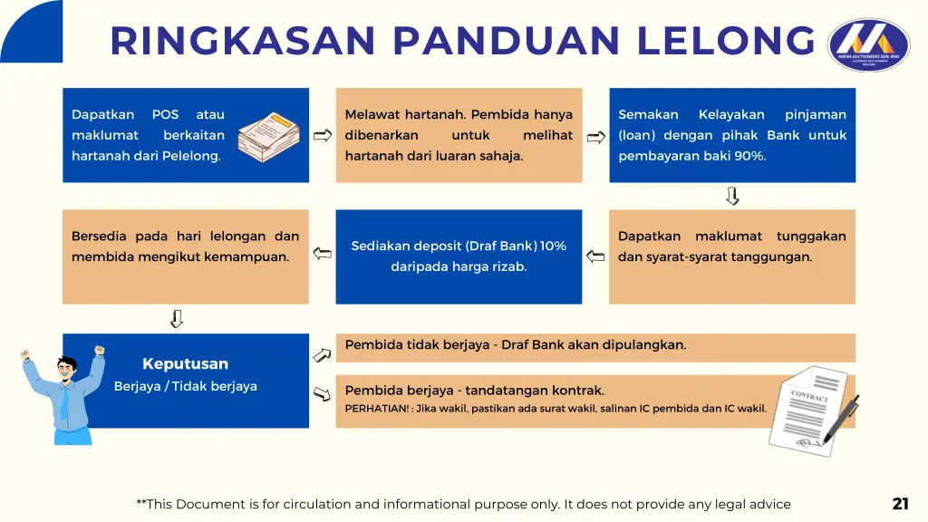 ringkasan panduan lelong