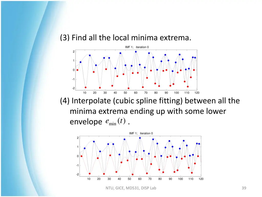 3 find all the local minima extrema