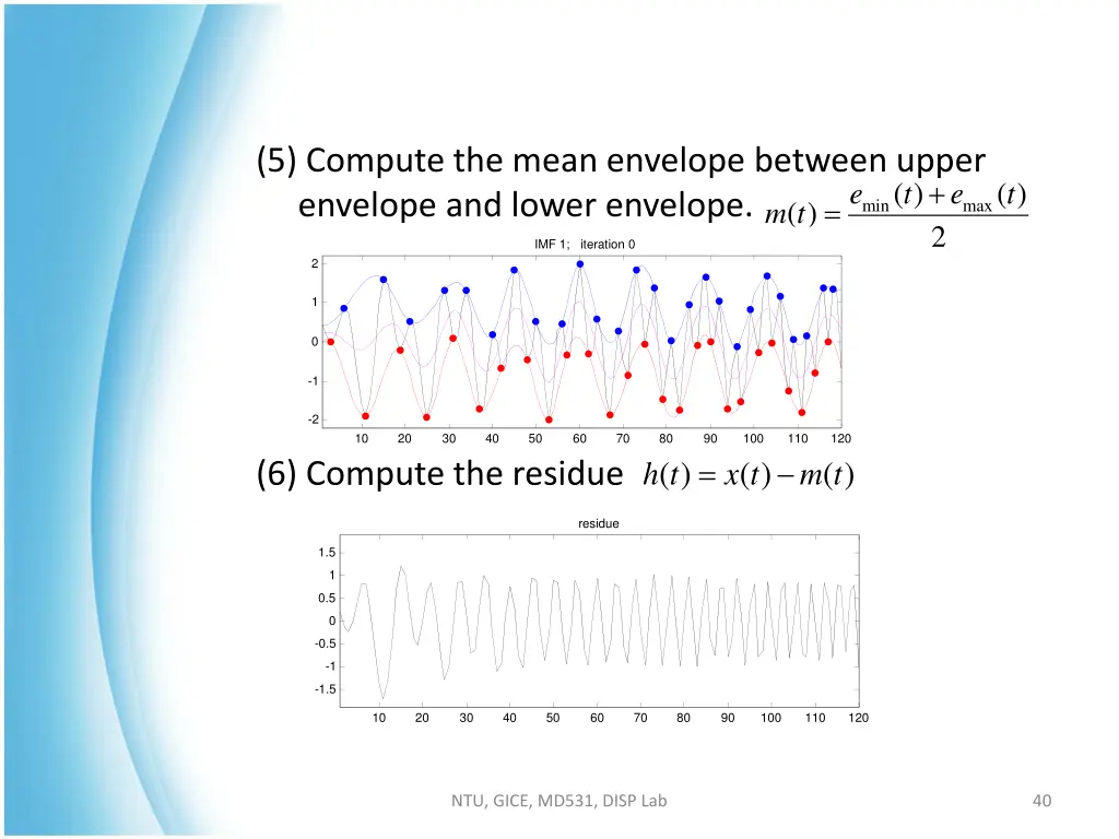 5 compute the mean envelope between upper