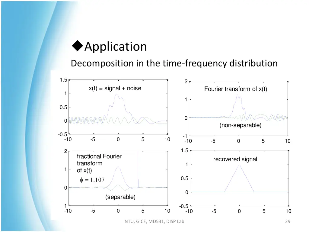 application decomposition in the time frequency