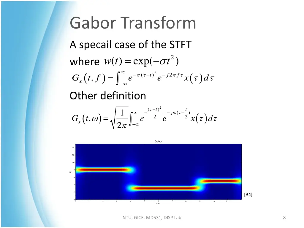 gabor transform