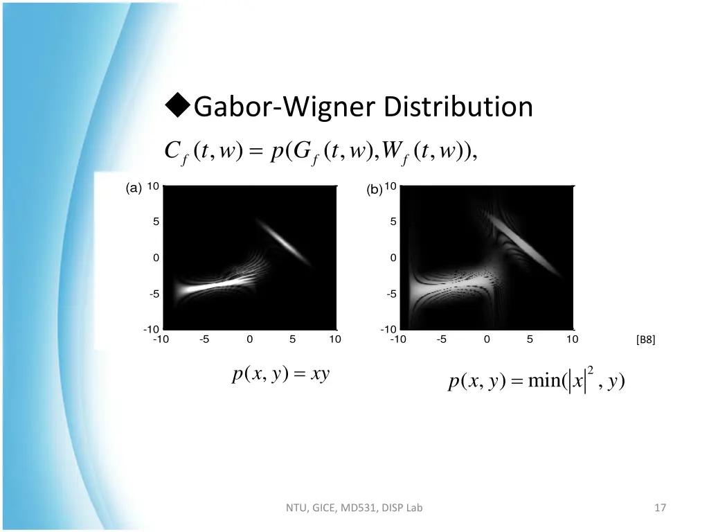 gabor wigner distribution f f c t w p g t w w t w