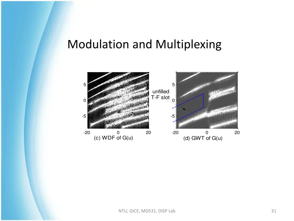 modulation and multiplexing
