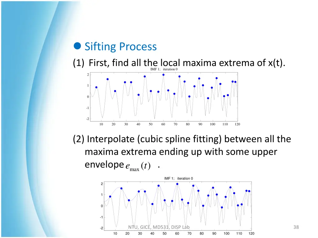 sifting process 1 first find all the local maxima