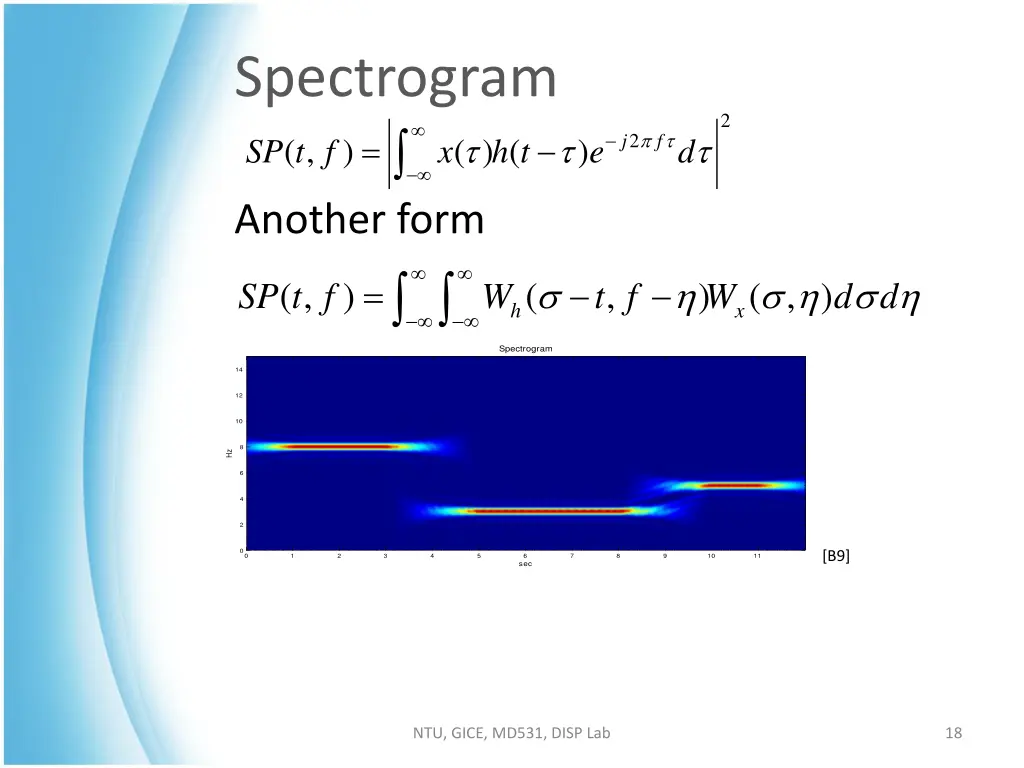 spectrogram