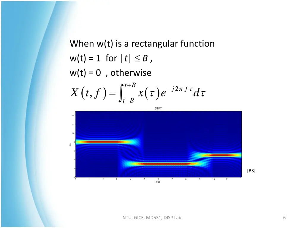 when w t is a rectangular function
