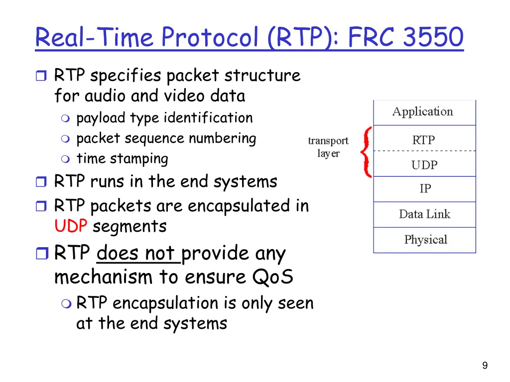 real time protocol rtp frc 3550