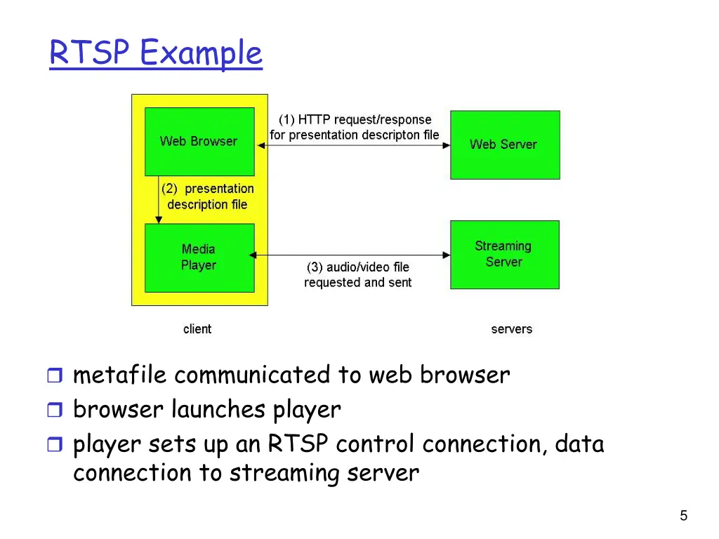 rtsp example