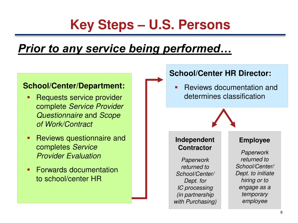 key steps u s persons