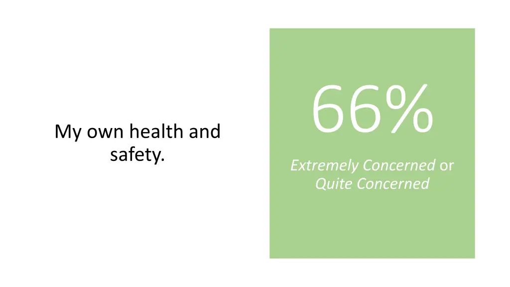 66 extremely concerned or quite concerned