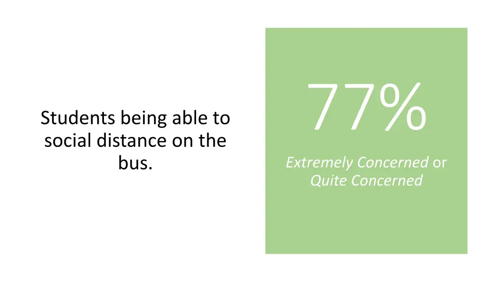 77 extremely concerned or quite concerned