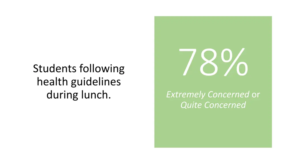78 extremely concerned or quite concerned 1