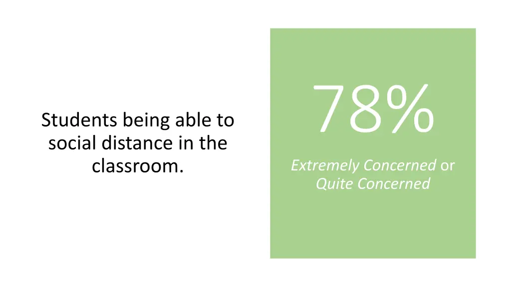 78 extremely concerned or quite concerned