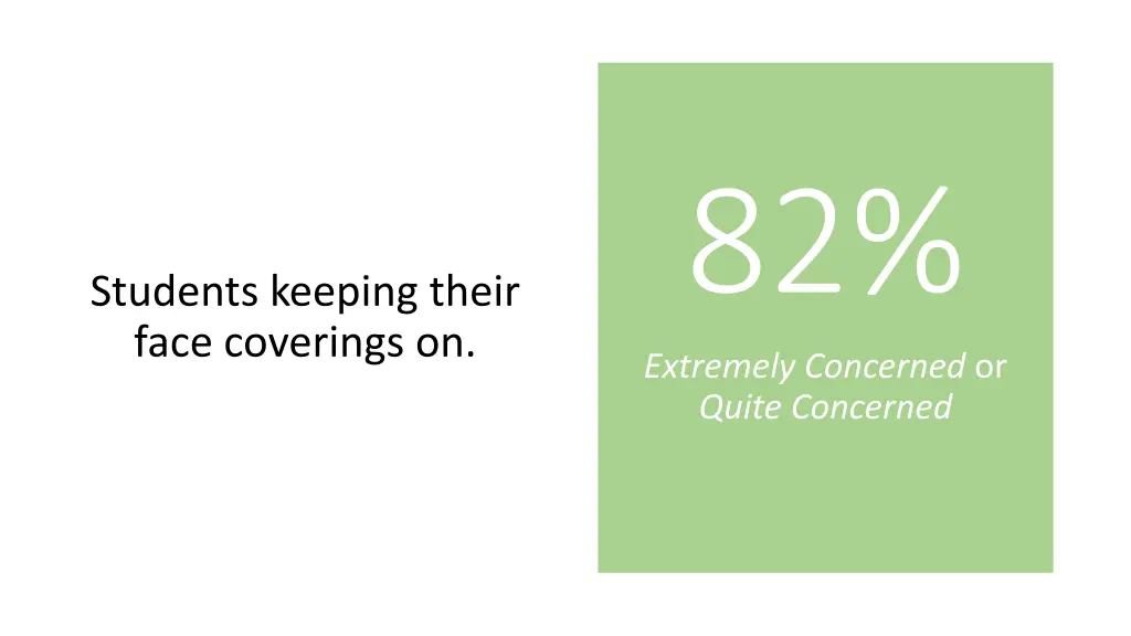 82 extremely concerned or quite concerned