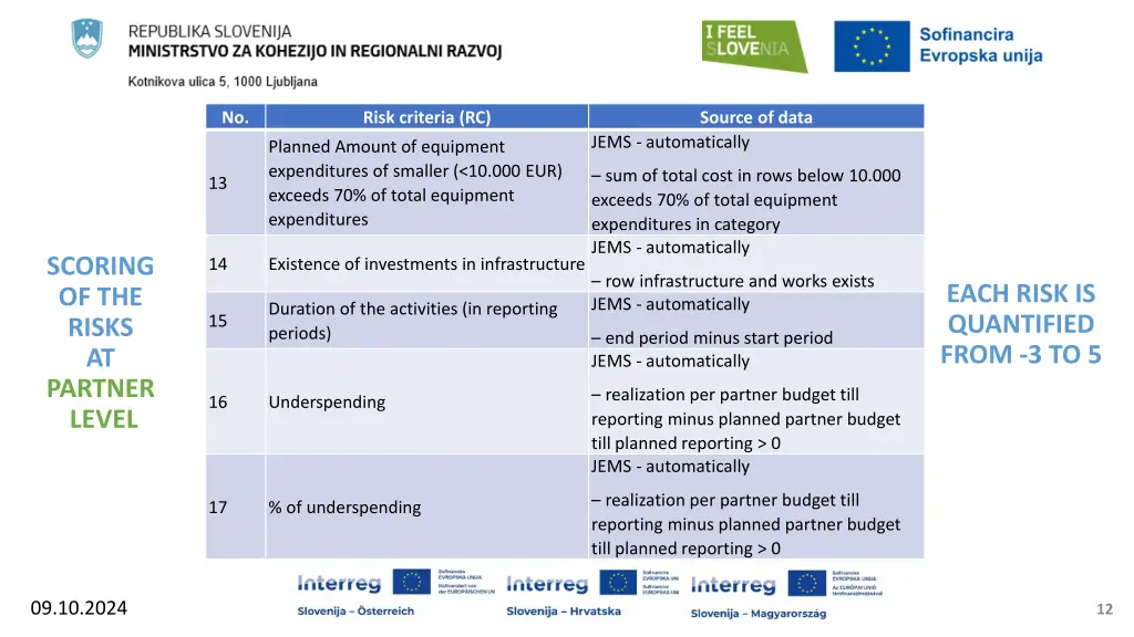 content of the scoring planned amount