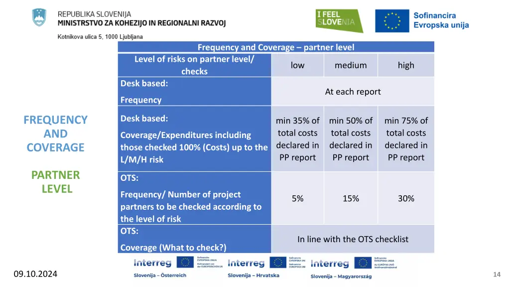 frequency and coverage partner level level