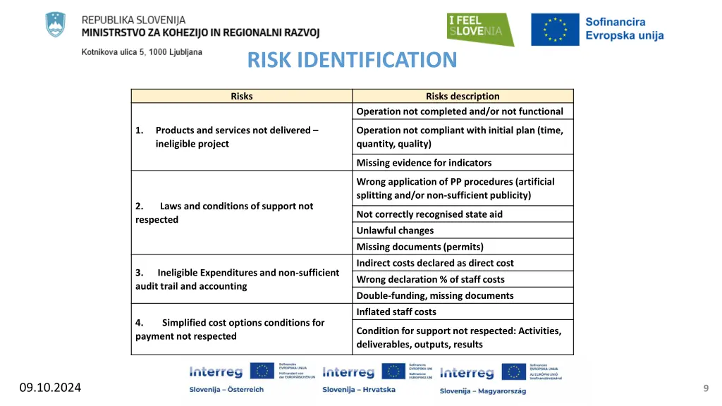 risk identification