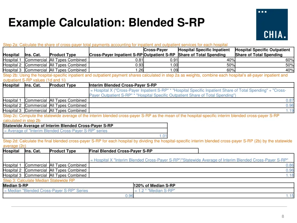 example calculation blended s rp