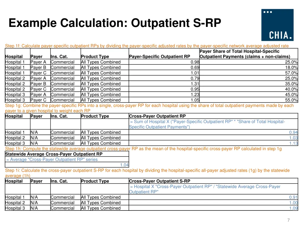 example calculation outpatient s rp