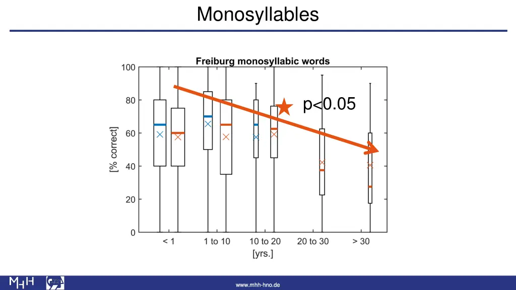 monosyllables