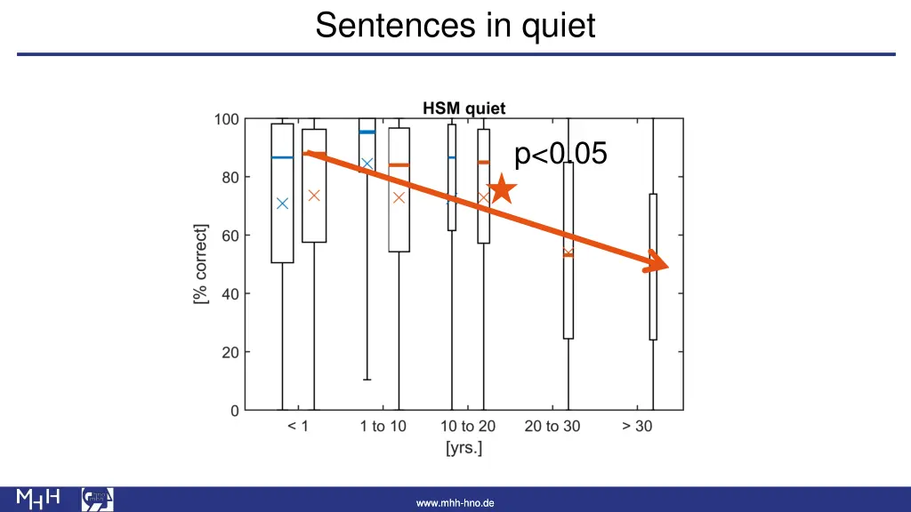 sentences in quiet