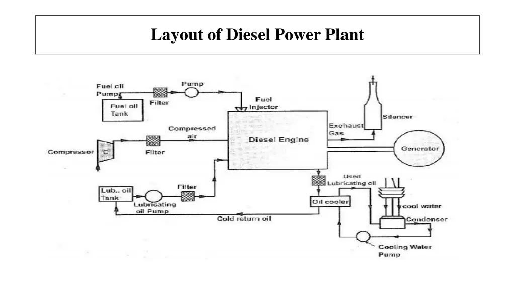 layout of diesel power plant