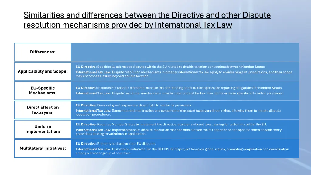similarities and differences between 1